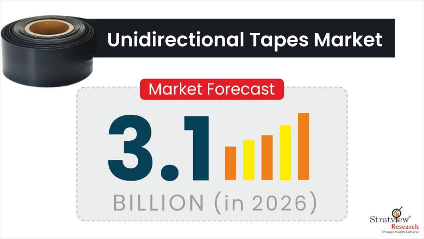 Unidirectional-Tapes-Market-Insights